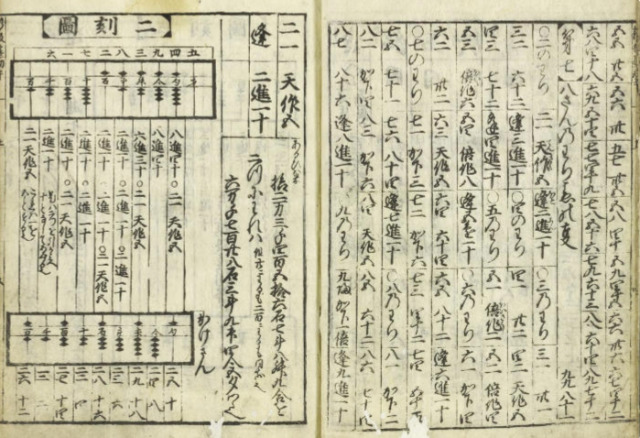吉田光由が数学の原理を分かりやすく説明した「塵劫記」を出版