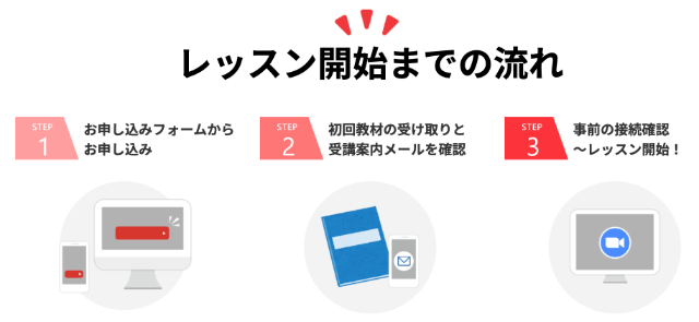「ベネッセオンラインそろばん」授業の受け方・準備