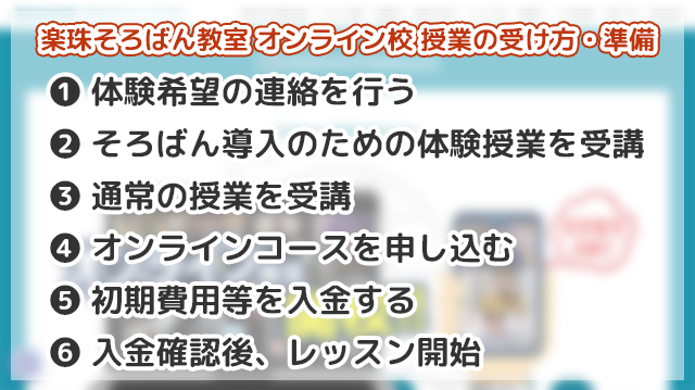「楽珠そろばん教室オンライン校」授業の受け方・準備